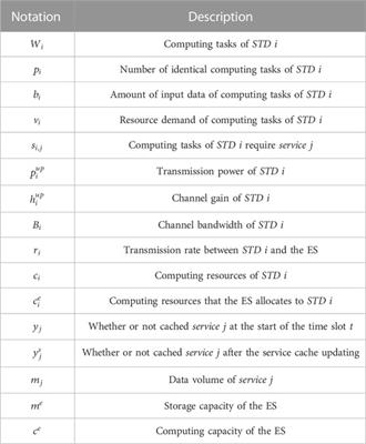 Computing task allocation for power Internet of Things including renewable energy sources